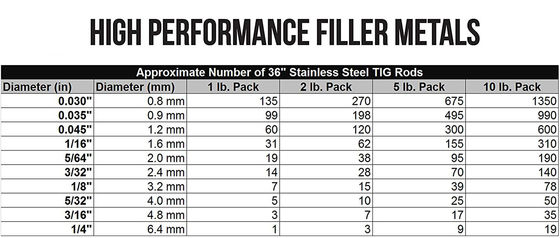 1Lb ER309L TIGステンレス鋼の溶接棒 0.045" 1/16" 3/32" 3/32" 1/8"X36